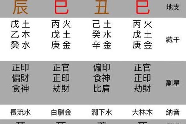 八字大运测算