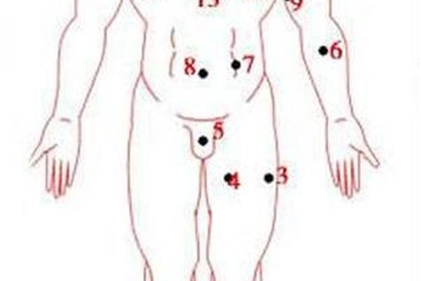 女人手臂七颗痣相解析、左手臂上有7个痣的女人