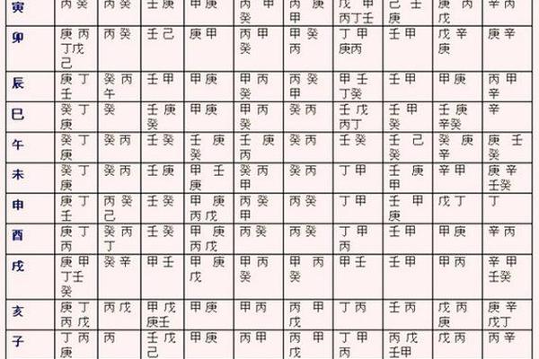 八字格局用神