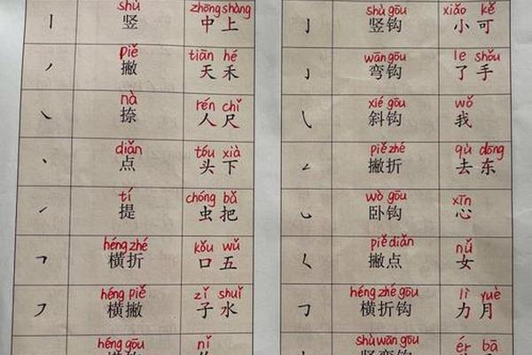 姓名音韵和姓名笔画