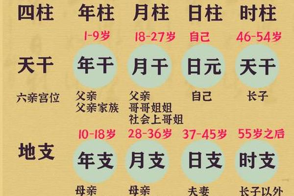八字如何看寿命