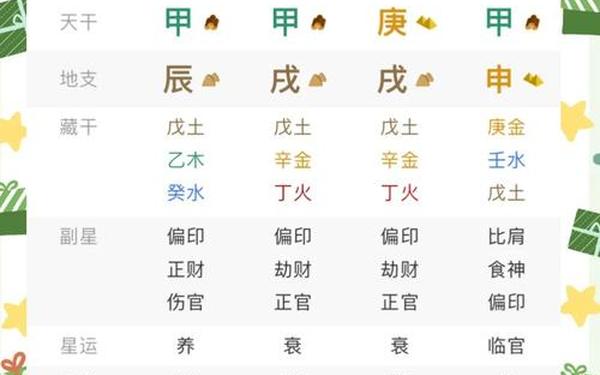 360星座网八字 易奇八字排盘免费版