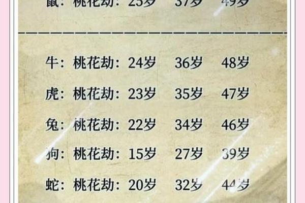 2023年属鼠人桃花最旺几月
