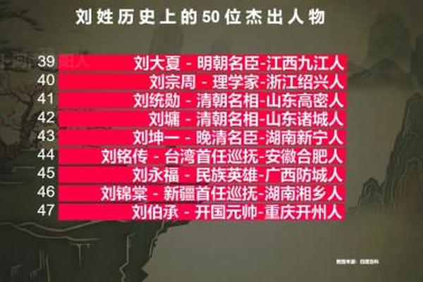 民国刘姓名人和于姓名人