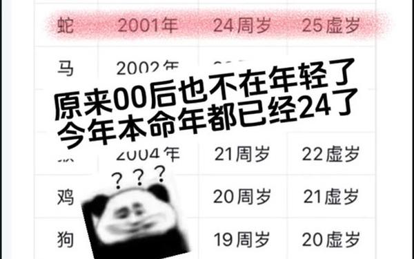 60后属兔的今年多大岁数 60后属兔的今年多大岁数