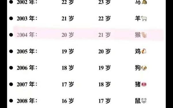 2015年生肖属什么几岁(2006年属什么生肖几岁) 2015年生肖属什么几岁(2006年属什么生肖几岁)