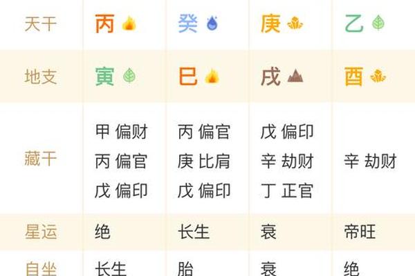 八字运势曲线图 八字运势曲线图