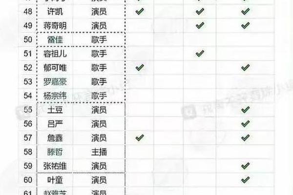 音乐人如何隐藏姓名和姓名