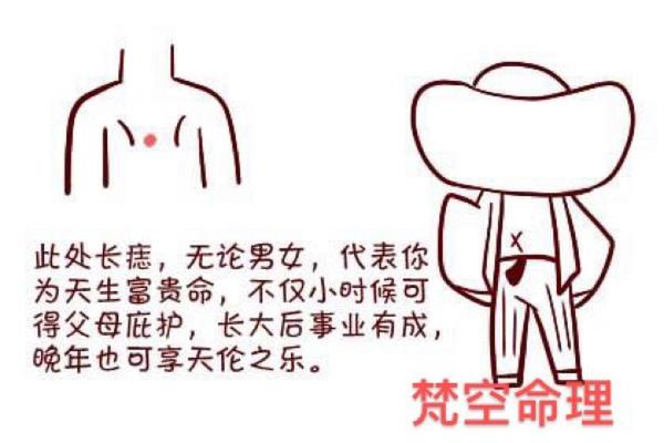 男人痣相后腰痣图解_腰部有痣的男人