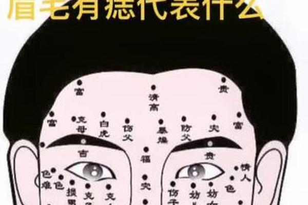 眉毛上方痣相最准图男生_眉毛长痣图解 男人 眉毛上方痣相最准图男生_眉毛长痣图解 男人