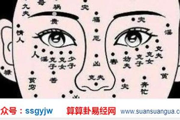 男相痣桃花劫痣-男人桃花痣最旺的地方 男相痣桃花劫痣-男人桃花痣最旺的地方