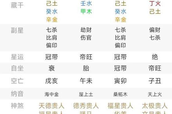 王稀罕 姓名算命