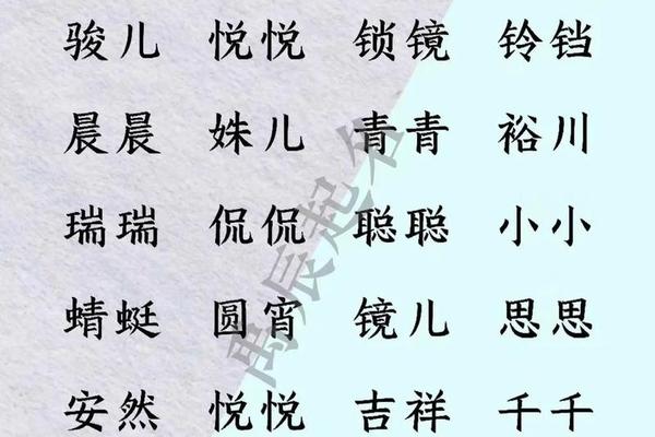 金宝宝起名