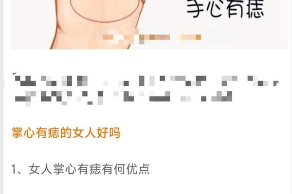 女性右手掌痣相;右手掌长痣的位置示意图