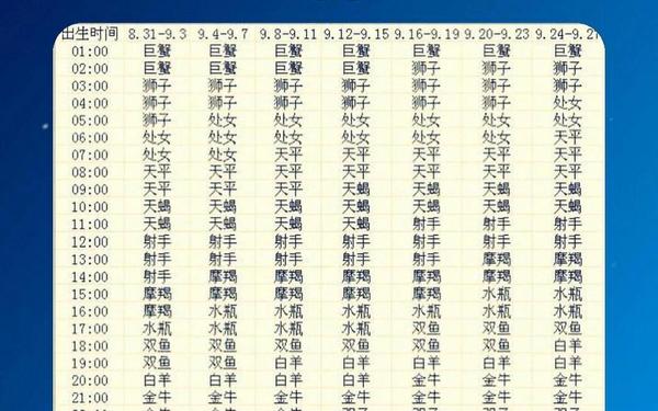 如果算上升星座—上升星座是什么意思怎么算 如果算上升星座—上升星座是什么意思怎么算