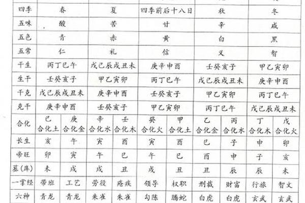 命理八字测算