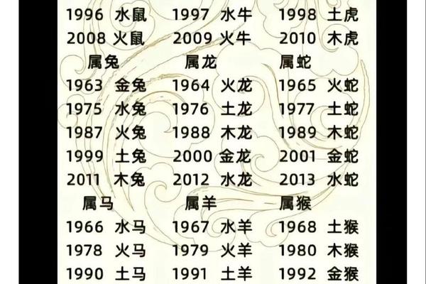 八字是什么生肖