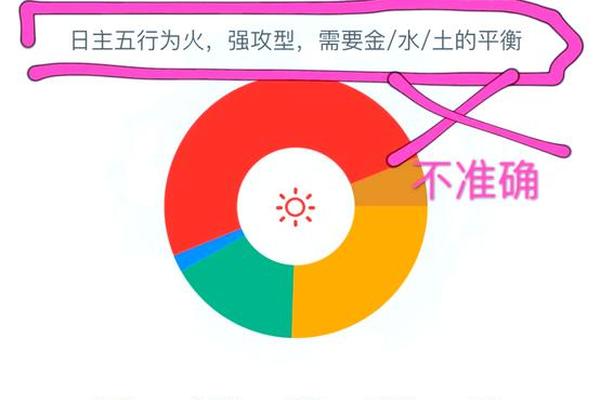 八字偏弱怎么办