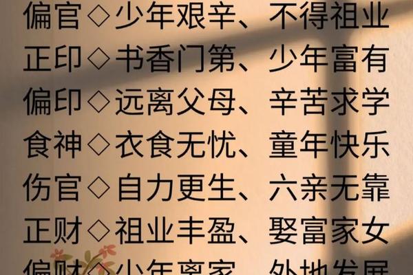 四柱八字算命详解
