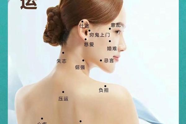柳庄神相脊背痣图_后背痣相图解大全