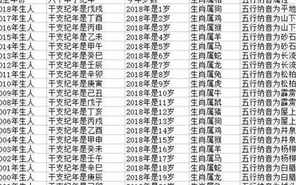 属鸡的多少岁2021年,鸡几几年出生几岁 属鸡的多少岁2021年,鸡几几年出生几岁