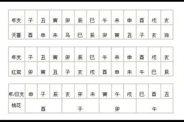 八字红鸾天喜 八字红鸾天喜