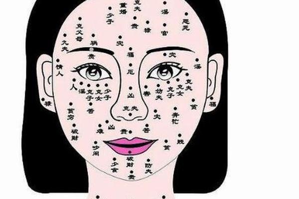 女生痣相解释左右脸好的地方(痣相女全身图解)