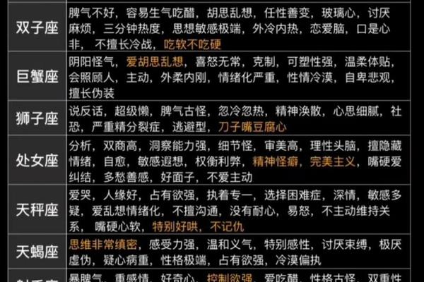 白羊座痣相_白羊座长相特点 白羊座痣相_白羊座长相特点