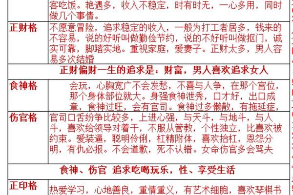 八字什么格局最好
