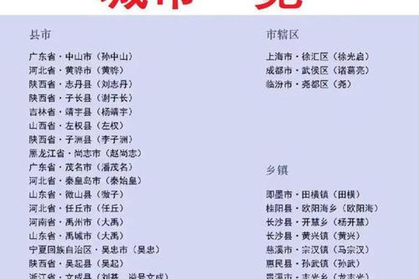 城市的姓名字叫什么