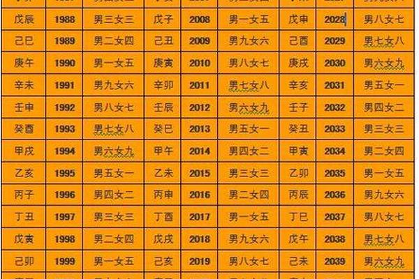 测八字合不合免费