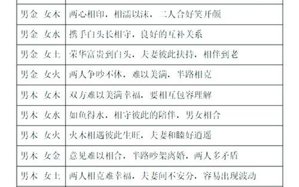 属虎男最佳婚配前十名属相(属虎人一生最克3个人) 属虎男最佳婚配前十名属相(属虎人一生最克3个人)