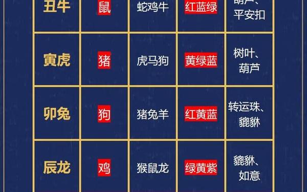 辰三合和六个合生肖 辰三合和六个合生肖