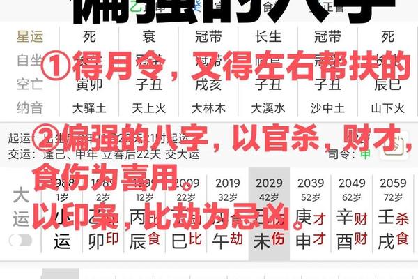 八字偏旺.