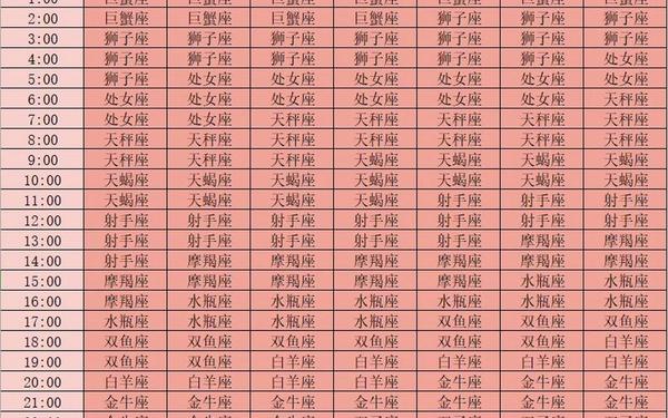 星座上升是怎么算的—星座怎么算上升星座 星座上升是怎么算的—星座怎么算上升星座