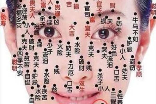 佛祖痣相 佛痣是什么样的