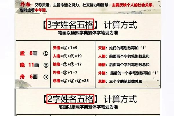 姓名学五格数理查询