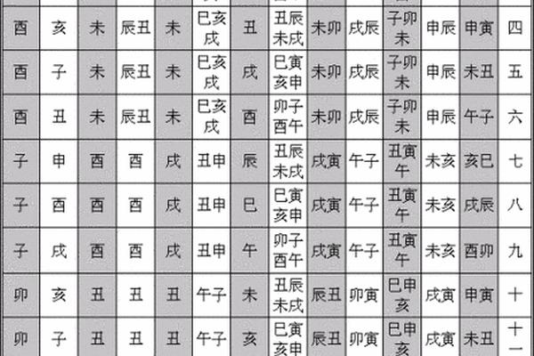 称八字算命表