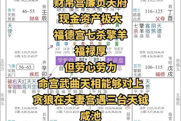 八字财当杀
