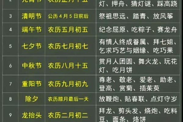 中国传统节日文化表格(中国16个传统节日表格)