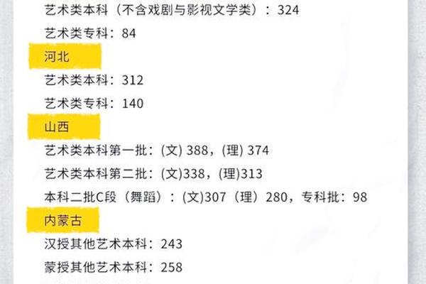 艺术文化课分数线没过怎么办—艺考生文化课没过线怎么办
