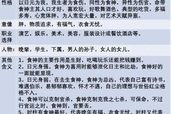 八字有食神