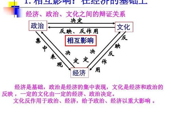 政治文化内容包括哪几个方面 政治经济文化五大类