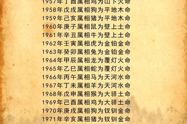中国五行姓名大全男孩