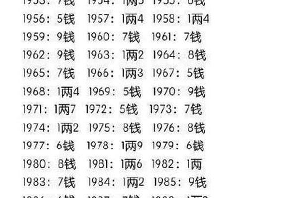 八字重量