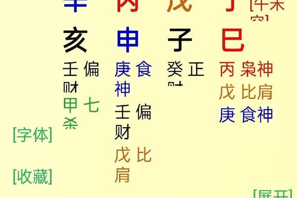 八字坐根