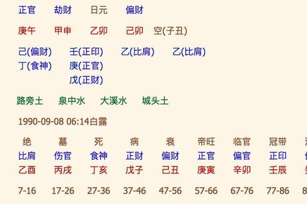 生辰八字起卦