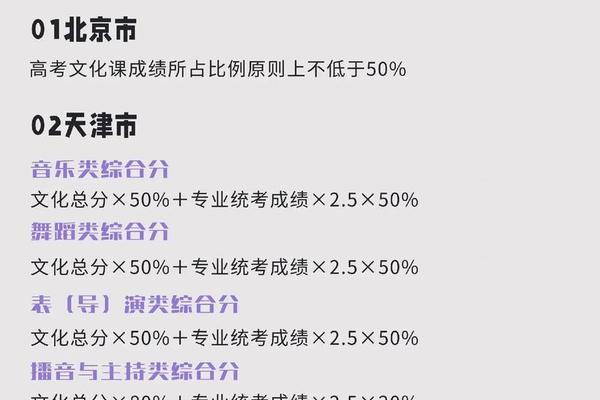艺术文化综合分怎么算福建—福建省艺术生高考分数怎么算