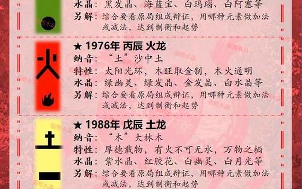 属龙的多少岁数了 属龙的2025年多少岁 属龙的多少岁数了 属龙的2025年多少岁