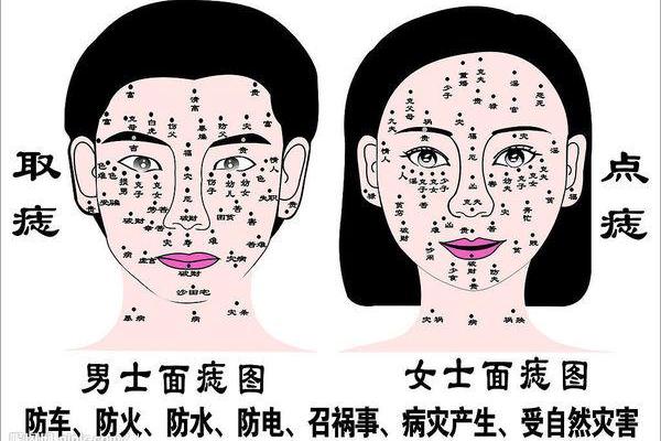左眼下浮痣相—左眼上下各有一颗痣